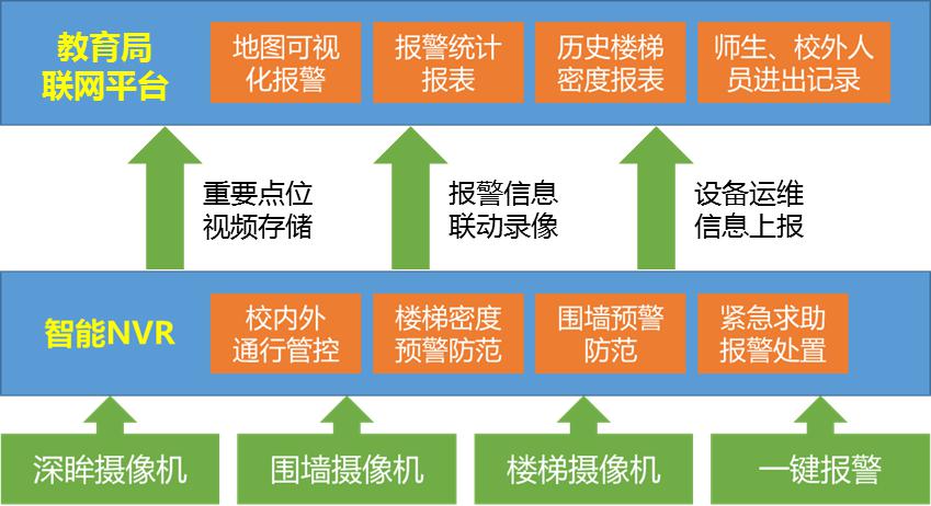 普教智能校園監控方案